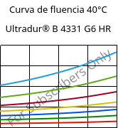 Curva de fluencia 40°C, Ultradur® B 4331 G6 HR, PBT-I-GF30, BASF