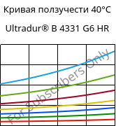 Кривая ползучести 40°C, Ultradur® B 4331 G6 HR, PBT-I-GF30, BASF