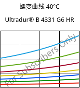 蠕变曲线 40°C, Ultradur® B 4331 G6 HR, PBT-I-GF30, BASF