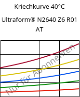 Kriechkurve 40°C, Ultraform® N2640 Z6 R01 AT, (POM+PUR), BASF