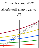 Curva de creep 40°C, Ultraform® N2640 Z6 R01 AT, (POM+PUR), BASF