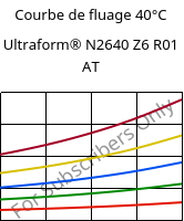 Courbe de fluage 40°C, Ultraform® N2640 Z6 R01 AT, (POM+PUR), BASF