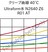クリープ曲線 40°C, Ultraform® N2640 Z6 R01 AT, (POM+PUR), BASF