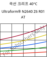 곡선 크리프 40°C, Ultraform® N2640 Z6 R01 AT, (POM+PUR), BASF