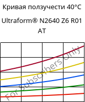 Кривая ползучести 40°C, Ultraform® N2640 Z6 R01 AT, (POM+PUR), BASF