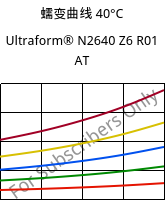 蠕变曲线 40°C, Ultraform® N2640 Z6 R01 AT, (POM+PUR), BASF