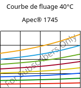 Courbe de fluage 40°C, Apec® 1745, PC, Covestro