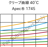 クリープ曲線 40°C, Apec® 1745, PC, Covestro