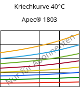 Kriechkurve 40°C, Apec® 1803, PC, Covestro