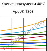 Кривая ползучести 40°C, Apec® 1803, PC, Covestro