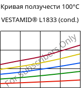 Кривая ползучести 100°C, VESTAMID® L1833 (усл.), PA12-GF23, Evonik
