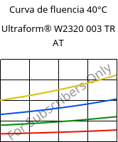 Curva de fluencia 40°C, Ultraform® W2320 003 TR AT, POM, BASF