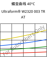 蠕变曲线 40°C, Ultraform® W2320 003 TR AT, POM, BASF