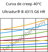 Curva de creep 40°C, Ultradur® B 4315 G6 HR, PBT-I-GF30, BASF