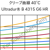 クリープ曲線 40°C, Ultradur® B 4315 G6 HR, PBT-I-GF30, BASF