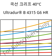 곡선 크리프 40°C, Ultradur® B 4315 G6 HR, PBT-I-GF30, BASF