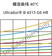 蠕变曲线 40°C, Ultradur® B 4315 G6 HR, PBT-I-GF30, BASF