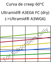 Curva de creep 60°C, Ultramid® A3EG6 FC (Seco), PA66-GF30, BASF