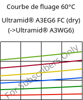 Courbe de fluage 60°C, Ultramid® A3EG6 FC (sec), PA66-GF30, BASF