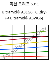 곡선 크리프 60°C, Ultramid® A3EG6 FC (건조), PA66-GF30, BASF