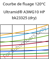 Courbe de fluage 120°C, Ultramid® A3WG10 HP bk23325 (sec), PA66-GF50, BASF