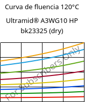 Curva de fluencia 120°C, Ultramid® A3WG10 HP bk23325 (dry), PA66-GF50, BASF