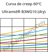 Curva de creep 60°C, Ultramid® B3WG10 (Seco), PA6-GF50, BASF