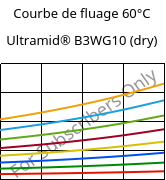 Courbe de fluage 60°C, Ultramid® B3WG10 (sec), PA6-GF50, BASF