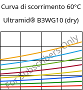 Curva di scorrimento 60°C, Ultramid® B3WG10 (Secco), PA6-GF50, BASF