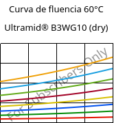 Curva de fluencia 60°C, Ultramid® B3WG10 (dry), PA6-GF50, BASF