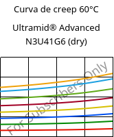 Curva de creep 60°C, Ultramid® Advanced N3U41G6 (Seco), PA9T-GF30 FR(40), BASF