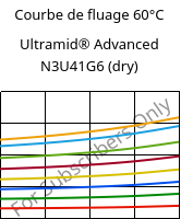 Courbe de fluage 60°C, Ultramid® Advanced N3U41G6 (sec), PA9T-GF30 FR(40), BASF