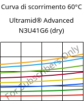 Curva di scorrimento 60°C, Ultramid® Advanced N3U41G6 (Secco), PA9T-GF30 FR(40), BASF