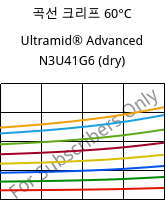 곡선 크리프 60°C, Ultramid® Advanced N3U41G6 (건조), PA9T-GF30 FR(40), BASF