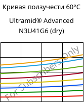 Кривая ползучести 60°C, Ultramid® Advanced N3U41G6 (сухой), PA9T-GF30 FR(40), BASF