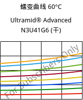蠕变曲线 60°C, Ultramid® Advanced N3U41G6 (烘干), PA9T-GF30 FR(40), BASF