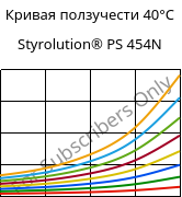 Кривая ползучести 40°C, Styrolution® PS 454N, PS-I, INEOS Styrolution