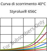 Curva di scorrimento 40°C, Styrolux® 656C, SB, INEOS Styrolution