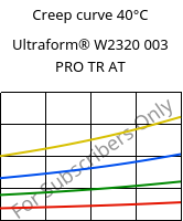 Creep curve 40°C, Ultraform® W2320 003 PRO TR AT, POM, BASF