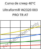 Curva de creep 40°C, Ultraform® W2320 003 PRO TR AT, POM, BASF