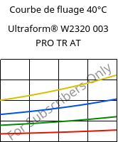 Courbe de fluage 40°C, Ultraform® W2320 003 PRO TR AT, POM, BASF