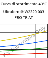 Curva di scorrimento 40°C, Ultraform® W2320 003 PRO TR AT, POM, BASF