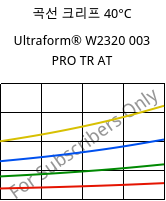 곡선 크리프 40°C, Ultraform® W2320 003 PRO TR AT, POM, BASF