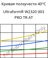 Кривая ползучести 40°C, Ultraform® W2320 003 PRO TR AT, POM, BASF