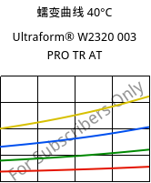 蠕变曲线 40°C, Ultraform® W2320 003 PRO TR AT, POM, BASF