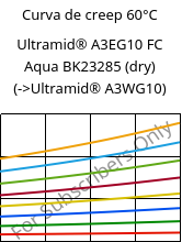 Curva de creep 60°C, Ultramid® A3EG10 FC Aqua BK23285 (Seco), PA66-GF50, BASF