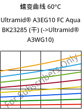 蠕变曲线 60°C, Ultramid® A3EG10 FC Aqua BK23285 (烘干), PA66-GF50, BASF