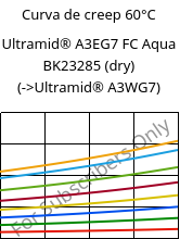 Curva de creep 60°C, Ultramid® A3EG7 FC Aqua BK23285 (Seco), PA66-GF35, BASF