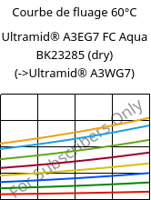 Courbe de fluage 60°C, Ultramid® A3EG7 FC Aqua BK23285 (sec), PA66-GF35, BASF