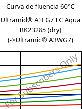 Curva de fluencia 60°C, Ultramid® A3EG7 FC Aqua BK23285 (dry), PA66-GF35, BASF